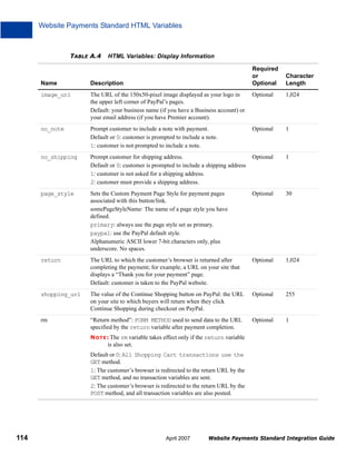 Website Payments Standard HTML Variables

TABLE A.4

HTML Variables: Display Information
Required
or
Optional

Character
Length

Name

Description

image_url

The URL of the 150x50-pixel image displayed as your logo in
the upper left corner of PayPal’s pages.
Default: your business name (if you have a Business account) or
your email address (if you have Premier account).

Optional

1,024

no_note

Prompt customer to include a note with payment.
Default or 0: customer is prompted to include a note.
1: customer is not prompted to include a note.

Optional

1

no_shipping

Prompt customer for shipping address.
Default or 0: customer is prompted to include a shipping address
1: customer is not asked for a shipping address.
2: customer must provide a shipping address.

Optional

1

page_style

Sets the Custom Payment Page Style for payment pages
associated with this button/link.
somePageStyleName: The name of a page style you have
defined.
primary: always use the page style set as primary.
paypal: use the PayPal default style.
Alphanumeric ASCII lower 7-bit characters only, plus
underscore. No spaces.

Optional

30

return

The URL to which the customer’s browser is returned after
completing the payment; for example, a URL on your site that
displays a “Thank you for your payment” page.
Default: customer is taken to the PayPal website.

Optional

1,024

shopping_url

The value of the Continue Shopping button on PayPal: the URL
on your site to which buyers will return when they click
Continue Shopping during checkout on PayPal.

Optional

255

rm

“Return method”: FORM METHOD used to send data to the URL
specified by the return variable after payment completion.

Optional

1

N O T E : The rm variable takes effect only if the return variable

is also set.
Default or 0: All Shopping Cart transactions use the
GET method.
1: The customer’s browser is redirected to the return URL by the
GET method, and no transaction variables are sent.
2: The customer’s browser is redirected to the return URL by the
POST method, and all transaction variables are also posted.

114

April 2007

Website Payments Standard Integration Guide

 