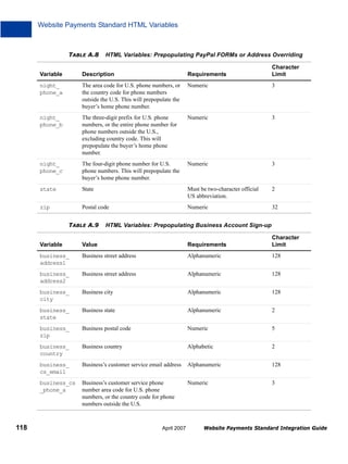 Website Payments Standard HTML Variables

TABLE A.8

HTML Variables: Prepopulating PayPal FORMs or Address Overriding

Variable

Description

Requirements

Character
Limit

night_
phone_a

The area code for U.S. phone numbers, or
the country code for phone numbers
outside the U.S. This will prepopulate the
buyer’s home phone number.

Numeric

3

night_
phone_b

The three-digit prefix for U.S. phone
numbers, or the entire phone number for
phone numbers outside the U.S.,
excluding country code. This will
prepopulate the buyer’s home phone
number.

Numeric

3

night_
phone_c

The four-digit phone number for U.S.
phone numbers. This will prepopulate the
buyer’s home phone number.

Numeric

3

state

State

Must be two-character official
US abbreviation.

2

zip

Postal code

Numeric

32

TABLE A.9

HTML Variables: Prepopulating Business Account Sign-up

Variable

Requirements

Character
Limit

business_
address1

Business street address

Alphanumeric

128

business_
address2

Business street address

Alphanumeric

128

business_
city

Business city

Alphanumeric

128

business_
state

Business state

Alphanumeric

2

business_
zip

Business postal code

Numeric

5

business_
country

Business country

Alphabetic

2

business_
cs_email

Business’s customer service email address

Alphanumeric

128

business_cs
_phone_a

118

Value

Business’s customer service phone
number area code for U.S. phone
numbers, or the country code for phone
numbers outside the U.S.

Numeric

3

April 2007

Website Payments Standard Integration Guide

 