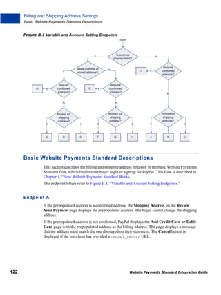 Billing and Shipping Address Settings
Basic Website Payments Standard Descriptions
FIGURE B.1 Variable and Account Setting Endpoints

Basic Website Payments Standard Descriptions
This section describes the billing and shipping address behavior in the basic Website Payments
Standard flow, which requires the buyer login or sign up for PayPal. This flow is described in
Chapter 1, “How Website Payments Standard Works.
The endpoint letters refer to Figure B.1, “Variable and Account Setting Endpoints.”

Endpoint A
If the prepopulated address is a confirmed address, the Shipping Address on the Review
Your Payment page displays the prepopulated address. The buyer cannot change the shipping
address.
If the prepopulated address is not confirmed, PayPal displays the Add Credit Card or Debit
Card page with the prepopulated address as the billing address. The page displays a message
that the address must match the one displayed on their statement. The Cancel button is
displayed if the merchant has provided a cancel_return URL.

122

Website Payments Standard Integration Guide

 