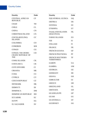Country Codes

Country

Country

Code

CENTRAL AFRICAN
REPUBLIC

CF

EQUATORIAL GUINEA

GQ

ERITREA

ER

CHAD

TD

ESTONIA

EE

CHILE

CL

ETHIOPIA

ET

CHINA

CN
CX

FALKLAND ISLANDS
(MALVINAS)

FK

CHRISTMAS ISLAND
COCOS (KEELING)
ISLANDS

CC

FAROE ISLANDS

FO

FIJI

FJ

COLOMBIA

CO

FINLAND

FI

COMOROS

KM

FRANCE

FR

CONGO

CG

FRENCH GUIANA

GF

CONGO, THE DEMOCRATIC REPUBLIC OF
THE

CD

FRENCH POLYNESIA

PF

CK

FRENCH SOUTHERN
TERRITORIES

TF

COOK ISLANDS
COSTA RICA

CR

GABON

GA

COTE D'IVOIRE

CI

GAMBIA

GM

CROATIA

HR

GEORGIA

GE

CUBA

CU

GERMANY

DE

CYPRUS

CY

GHANA

GH

CZECH REPUBLIC

CZ

GIBRALTAR

GI

DENMARK

DK

GREECE

GR

DJIBOUTI

DJ

GREENLAND

GL

DOMINICA

DM

GRENADA

GD

DOMINICAN REPUBLIC

DO

GUADELOUPE

GP

ECUADOR

EC

GUAM

GU

EGYPT

EG

GUATEMALA

GT

EL SALVADOR

128

Code

SV

GUERNSEY

GG

 