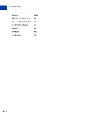Country Codes

Country

VIRGIN ISLANDS, U.S.

VI

WALLIS AND FUTUNA

WF

WESTERN SAHARA

EH

YEMEN

YE

ZAMBIA

ZM

ZIMBABWE

132

Code

ZW

 