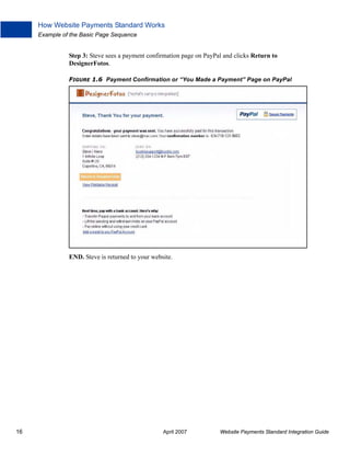 How Website Payments Standard Works
Example of the Basic Page Sequence

Step 3: Steve sees a payment confirmation page on PayPal and clicks Return to
DesignerFotos.
FIGURE 1.6 Payment Confirmation or “You Made a Payment” Page on PayPal

END. Steve is returned to your website.

16

April 2007

Website Payments Standard Integration Guide

 