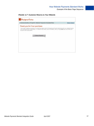 How Website Payments Standard Works
Example of the Basic Page Sequence
FIGURE 1.7 Customer Returns to Your Website

Website Payments Standard Integration Guide

April 2007

17

 