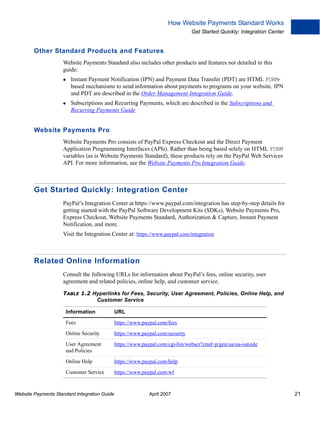 How Website Payments Standard Works
Get Started Quickly: Integration Center

Other Standard Products and Features
Website Payments Standard also includes other products and features not detailed in this
guide:
Instant Payment Notification (IPN) and Payment Data Transfer (PDT) are HTML FORMbased mechanisms to send information about payments to programs on your website. IPN
and PDT are described in the Order Management Integration Guide.
Subscriptions and Recurring Payments, which are described in the Subscriptions and
Recurring Payments Guide

Website Payments Pro
Website Payments Pro consists of PayPal Express Checkout and the Direct Payment
Application Programming Interfaces (APIs). Rather than being based solely on HTML FORM
variables (as is Website Payments Standard), these products rely on the PayPal Web Services
API. For more information, see the Website Payments Pro Integration Guide.

Get Started Quickly: Integration Center
PayPal’s Integration Center at https://www.paypal.com/integration has step-by-step details for
getting started with the PayPal Software Development Kits (SDKs), Website Payments Pro,
Express Checkout, Website Payments Standard, Authorization & Capture, Instant Payment
Notification, and more.
Visit the Integration Center at: https://www.paypal.com/integration

Related Online Information
Consult the following URLs for information about PayPal’s fees, online security, user
agreement and related policies, online help, and customer service.
TABLE 1.2 Hyperlinks for Fees, Security, User Agreement, Policies, Online Help, and
Customer Service
Information

URL

Fees

https://www.paypal.com/fees

Online Security

https://www.paypal.com/security

User Agreement
and Policies

https://www.paypal.com/cgi-bin/webscr?cmd=p/gen/ua/ua-outside

Online Help

https://www.paypal.com/help

Customer Service

https://www.paypal.com/wf

Website Payments Standard Integration Guide

April 2007

21

 