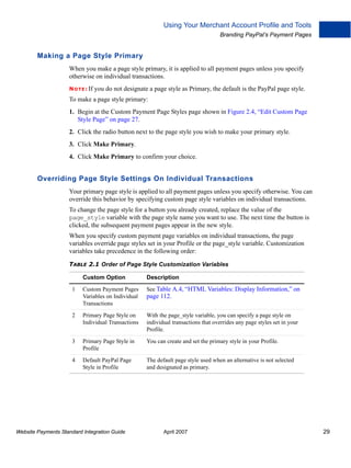 Using Your Merchant Account Profile and Tools
Branding PayPal’s Payment Pages

Making a Page Style Primary
When you make a page style primary, it is applied to all payment pages unless you specify
otherwise on individual transactions.
N O T E : If

you do not designate a page style as Primary, the default is the PayPal page style.

To make a page style primary:
1. Begin at the Custom Payment Page Styles page shown in Figure 2.4, “Edit Custom Page
Style Page” on page 27.
2. Click the radio button next to the page style you wish to make your primary style.
3. Click Make Primary.
4. Click Make Primary to confirm your choice.

Overriding Page Style Settings On Individual Transactions
Your primary page style is applied to all payment pages unless you specify otherwise. You can
override this behavior by specifying custom page style variables on individual transactions.
To change the page style for a button you already created, replace the value of the
page_style variable with the page style name you want to use. The next time the button is
clicked, the subsequent payment pages appear in the new style.
When you specify custom payment page variables on individual transactions, the page
variables override page styles set in your Profile or the page_style variable. Customization
variables take precedence in the following order:
TABLE 2.1 Order of Page Style Customization Variables
Custom Option

Description

1

Custom Payment Pages
Variables on Individual
Transactions

See Table A.4, “HTML Variables: Display Information,” on
page 112.

2

Primary Page Style on
Individual Transactions

With the page_style variable, you can specify a page style on
individual transactions that overrides any page styles set in your
Profile.

3

Primary Page Style in
Profile

You can create and set the primary style in your Profile.

4

Default PayPal Page
Style in Profile

The default page style used when an alternative is not selected
and designated as primary.

Website Payments Standard Integration Guide

April 2007

29

 