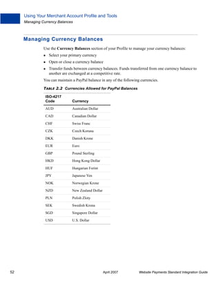 Using Your Merchant Account Profile and Tools
Managing Currency Balances

Managing Currency Balances
Use the Currency Balances section of your Profile to manage your currency balances:
Select your primary currency
Open or close a currency balance
Transfer funds between currency balances. Funds transferred from one currency balance to
another are exchanged at a competitive rate.
You can maintain a PayPal balance in any of the following currencies.
TABLE 2.2 Currencies Allowed for PayPal Balances
ISO-4217
Code
AUD

Australian Dollar

CAD

Canadian Dollar

CHF

Swiss Franc

CZK

Czech Koruna

DKK

Danish Krone

EUR

Euro

GBP

Pound Sterling

HKD

Hong Kong Dollar

HUF

Hungarian Forint

JPY

Japanese Yen

NOK

Norwegian Krone

NZD

New Zealand Dollar

PLN

Polish Zloty

SEK

Swedish Krona

SGD

Singapore Dollar

USD

52

Currency

U.S. Dollar

April 2007

Website Payments Standard Integration Guide

 