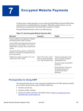 7

Encrypted Website Payments

To add security to online payments, you can create Encrypted Website Payment (EWP) button
code that relies on standard public key encryption. With public and private keys, you can
dynamically encrypt payment information before sending it to PayPal.
Encrypted Website Payments works in the following way.
TABLE 7.1 How Encrypted Website Payments Work
Merchant

Customer

PayPal

Clicks “Pay” button, which
posts the signed, encrypted
FORM data to PayPal’s URL

Checks the authenticity of the
data by using the merchant’s
uploaded public key

Creates a public key and uploads it to PayPal.
Downloads PayPal’s public certificate.
Creates HTML name/value pairs that represent
the parameters of the HTML FORM to post to
PayPal when a customer clicks a button on his
website
Encrypts the button parameters with PayPal’s
public key, and signs the encrypted data with
his own private key
Publishes the signed, encrypted FORM to his
website with a “Pay” button

Decrypts the data with PayPal’s
private key
Directs the buyer’s browser to
the PayPal payment flow
specified in the button
parameters

Prerequisites to Using EWP
This section describes how to create your private and public keys for EWP, upload your public
key to PayPal, and download a copy of PayPal’s public key:
Generate a private key
Generate a public certificate
Upload your public certificate to the PayPal website at https://www.paypal.com/us/cgibin/webscr?cmd=_profile-website-cert

Website Payments Standard Integration Guide

April 2007

95

 