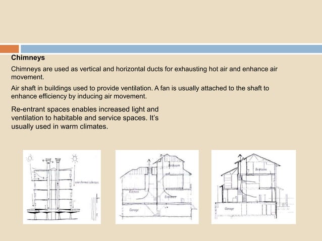 Summary Of Climate Responsive Design By Richard Hyde