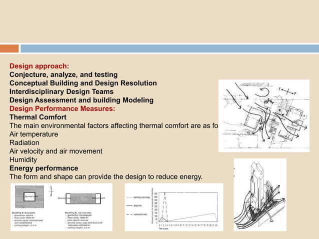 Summary Of Climate Responsive Design By Richard Hyde