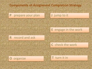 Components of Assignment Completion Strategy
P prepare your plan
R record and ask
O organize
J jump to it
E engage in the work
C check the work
T turn it in
 