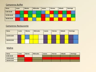 Camareros Buffet
Horas          Lunes      Martes    Miércoles    Jueves      Viernes     Sábado     Domingo

6:30-10:30

12:30-16:30

18:30-22:30




Camareros Restaurante

 Horas            Lunes    Martes    Miércoles      Jueves     Viernes     Sábado     Domingo


 12:30-16:30

 18:30-22:30




 Maître

 Horas            Lunes   Martes    Miércoles     Jueves       Viernes     Sábado       Domingo
 6:30-10:30
 12:30-16:30
 18:30-22:30
 