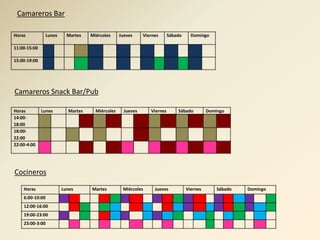 Camareros Bar

Horas            Lunes     Martes   Miércoles     Jueves     Viernes      Sábado     Domingo

11:00-15:00

15:00-19:00




Camareros Snack Bar/Pub

Horas         Lunes        Martes     Miércoles     Jueves      Viernes       Sábado         Domingo
14:00-
18:00
18:00-
22:00
22:00-4:00




Cocineros

    Horas                Lunes      Martes         Miércoles      Jueves           Viernes       Sábado   Domingo
    6:00-10:00
    12:00-16:00
    19:00-23:00
    23:00-3:00
 