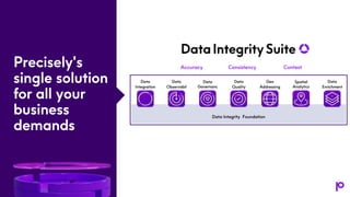 Precisely's
single solution
for all your
business
demands
Consistency
Accuracy Context
Data
Integration
Data
Observabil
it...