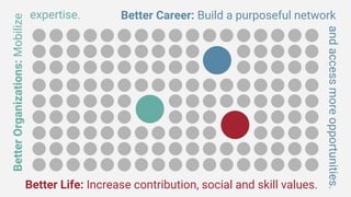 Better Career: Build a purposeful network
andaccessmoreopportunities.
Better Life: Increase contribution, social and skill values.
BetterOrganizations:Mobilize expertise.
 