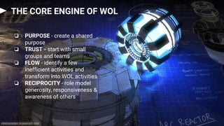 THE CORE ENGINE OF WOL
❏ PURPOSE - create a shared
purpose
❏ TRUST - start with small
groups and teams
❏ FLOW - identify a few
inefficient activities and
transform into WOL activities
❏ RECIPROCITY - role model
generosity, responsiveness &
awareness of others
 