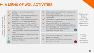 A MENU OF WOL ACTIVITIES
❏ Seeking an answer to a question /
problem
❏ Answering a question directed to you
about your area of expertise
❏ Answering a question directed to you
unrelated to your area of expertise
❏ Creating a presentation for a team /
committee / department / town hall
❏ Collecting team input prior to starting a
work deliverable
❏ Creating content for a work deliverable
(WIP)
❏ Collecting feedback on an in-progress
work deliverable
❏ Creating content for a work deliverable
(Finished Product)
20
❏ Achieving awareness of work outside your
direct responsibilities
❏ Coaching people outside of your team /
department
❏ Discovering external resources about your
role / area of expertise
❏ Accumulating links to build topical
collection on the fly (social bookmarking)
❏ Contributing to the Corporate Conversation
(Engagement, Activities, Facilities,
Corporate Policies, etc.)
❏ Forming and collecting a community of
experts on a topic
❏ Connecting with fellow employees on
personal interests
MakingYourWorkVisible
(ObservableWork/InTheFlow)
Making Work
Better /
Creating
Shared Value
by Default /
Leading With
Generosity
Building a
Social
Network /
Making It All
Purposeful
✓
✓
✓
✓
 