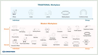 Workspace Technology | PPTX