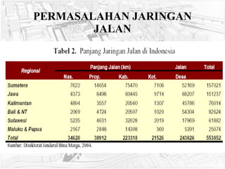 PERMASALAHAN JARINGAN JALAN 