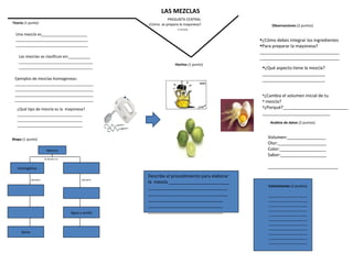 LAS MEZCLAS PREGUNTA CENTRAL ¿Cómo  se prepara la mayonesa? (1 punto)) Teoría  (1 punto) Una mezcla es_____________________ _________________________________ _________________________________ Las mezclas se clasifican en:__________ __________________________________ __________________________________ Ejemplos de mezclas homogeneas: ____________________________________ ____________________________________ ____________________________________ ____________________________________ ¿Qué tipo de mezcla es la  mayonesa? ______________________________ ______________________________ ______________________________ Mapa  (1 punto) Mezcla Agua y aceite homogénea leche Se dividen en ejemplos ejemplos Hechos  (1 punto) Describe el procedimiento para elaborar  la  mezcla _________________________ _________________________________ _________________________________ _______________________________ _______________________________ _______________________________ Observaciones  (2 puntos) ¿Cómo debes integrar los ingredientes Para preparar la mayonesa? _________________________________ _________________________________ ¿Qué aspecto tiene la mezcla? __________________________ __________________________ ¿Cambia el volumen inicial de tu mezcla?  ¿Porqué?___________________________ ____________________________ Análisis de datos  (2 puntos) Volumen:________________ Olor:____________________ Color:___________________ Sabor:___________________ _____________________________ Conclusiones  (2 puntos) ____________________ ____________________ ____________________ ____________________ ____________________ ____________________ ____________________ ____________________ ____________________ ____________________ ____________________ 