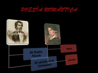 POESÍA ROMÁNTICA
 
