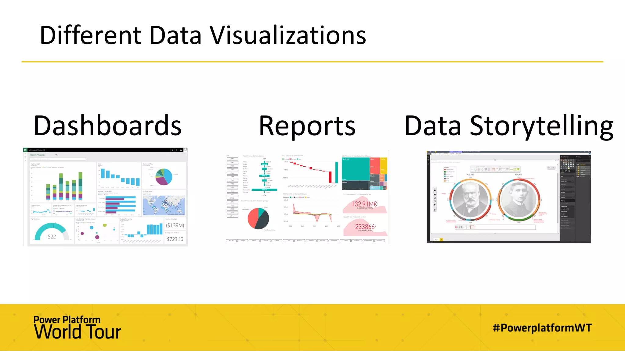 Different Data Visualizations
Dashboards Reports Data Storytelling
 