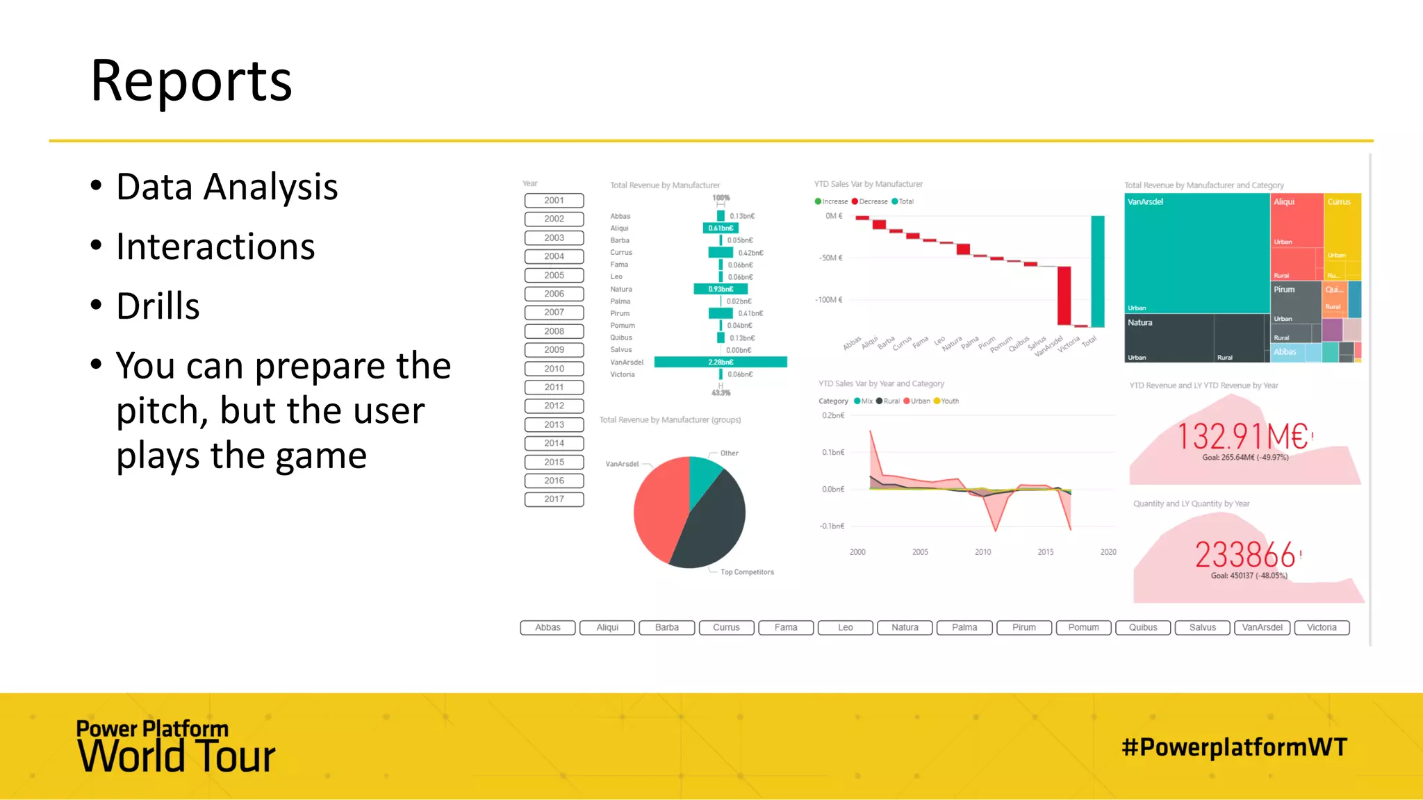 Reports
• Data Analysis
• Interactions
• Drills
• You can prepare the
pitch, but the user
plays the game
 