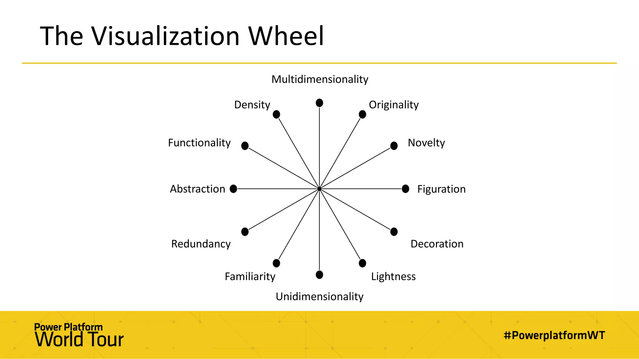 The Visualization Wheel
Density
Multidimensionality
Originality
Novelty
Figuration
Functionality
Abstraction
Redundancy
Familiarity
Unidimensionality
Lightness
Decoration
 