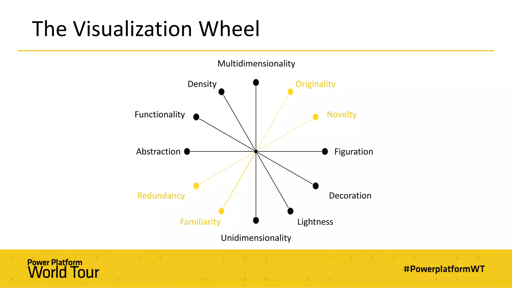 The Visualization Wheel
Density
Multidimensionality
Originality
Novelty
Figuration
Functionality
Abstraction
Redundancy
Familiarity
Unidimensionality
Lightness
Decoration
 