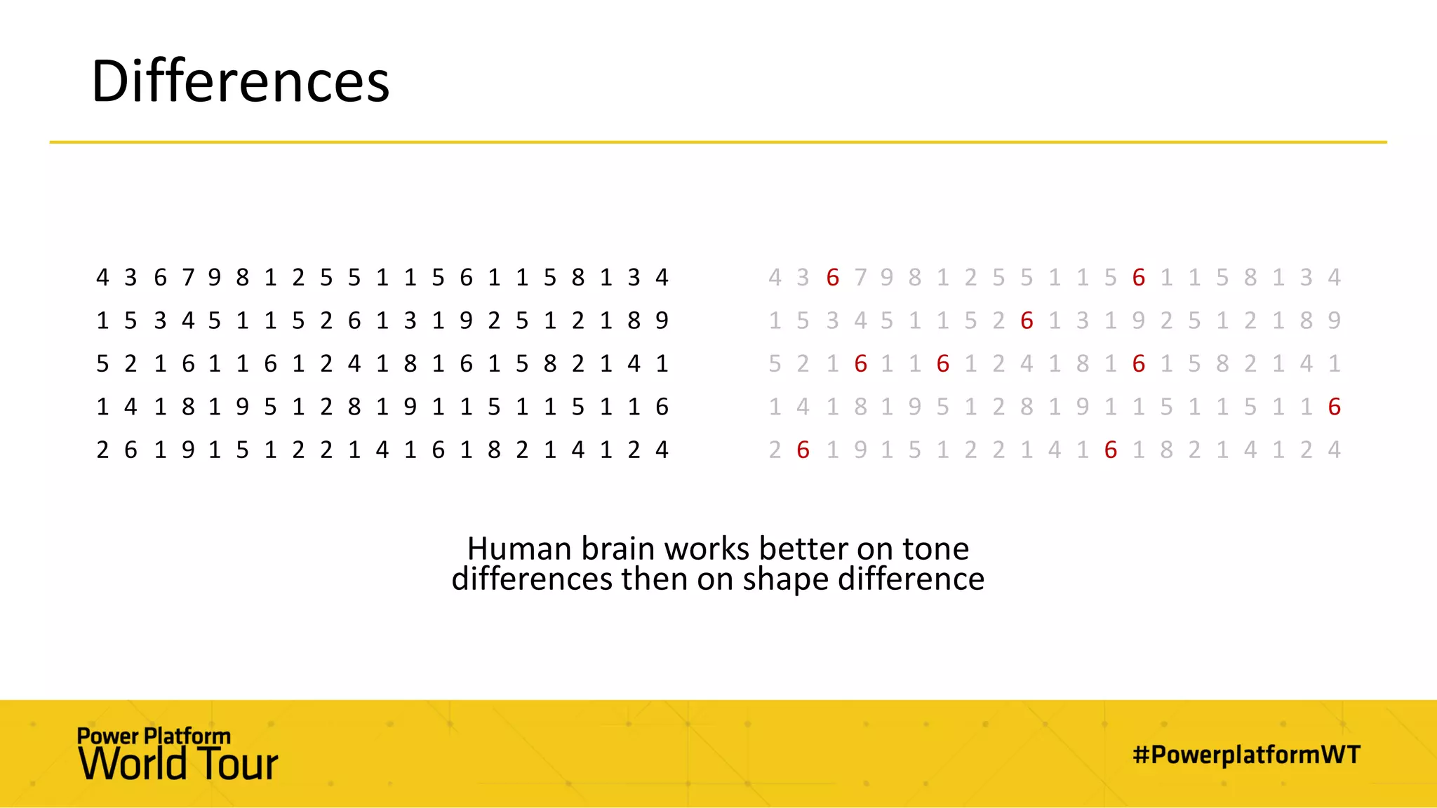 Differences
Human brain works better on tone
differences then on shape difference
4 3 6 7 9 8 1 2 5 5 1 1 5 6 1 1 5 8 1 3 4
1 5 3 4 5 1 1 5 2 6 1 3 1 9 2 5 1 2 1 8 9
5 2 1 6 1 1 6 1 2 4 1 8 1 6 1 5 8 2 1 4 1
1 4 1 8 1 9 5 1 2 8 1 9 1 1 5 1 1 5 1 1 6
2 6 1 9 1 5 1 2 2 1 4 1 6 1 8 2 1 4 1 2 4
4 3 6 7 9 8 1 2 5 5 1 1 5 6 1 1 5 8 1 3 4
1 5 3 4 5 1 1 5 2 6 1 3 1 9 2 5 1 2 1 8 9
5 2 1 6 1 1 6 1 2 4 1 8 1 6 1 5 8 2 1 4 1
1 4 1 8 1 9 5 1 2 8 1 9 1 1 5 1 1 5 1 1 6
2 6 1 9 1 5 1 2 2 1 4 1 6 1 8 2 1 4 1 2 4
 