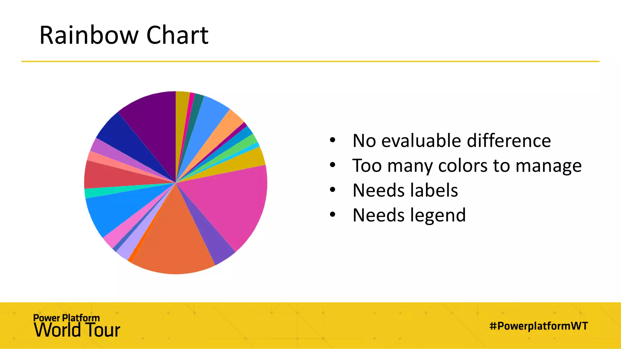 Rainbow Chart
• No evaluable difference
• Too many colors to manage
• Needs labels
• Needs legend
 