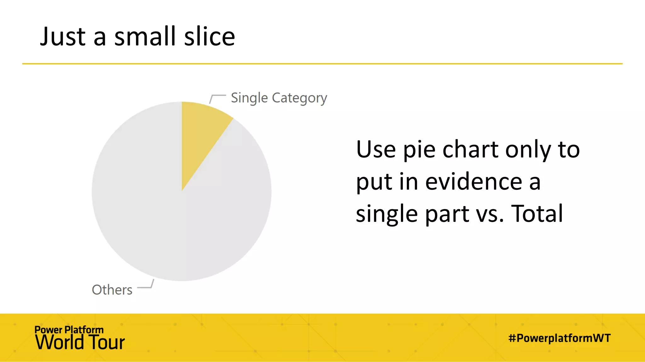 Just a small slice
Use pie chart only to
put in evidence a
single part vs. Total
 