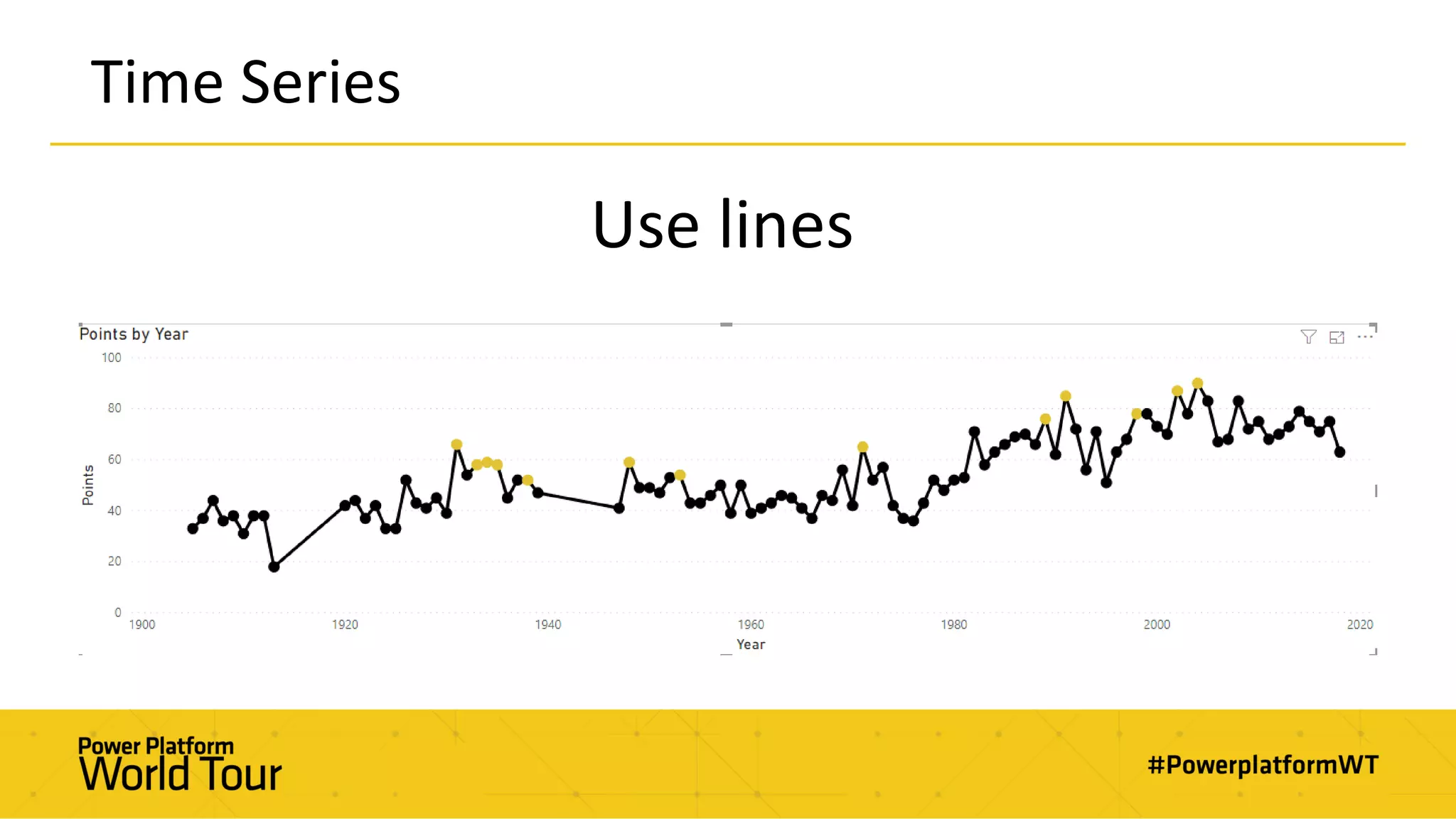 Time Series
Use lines
 