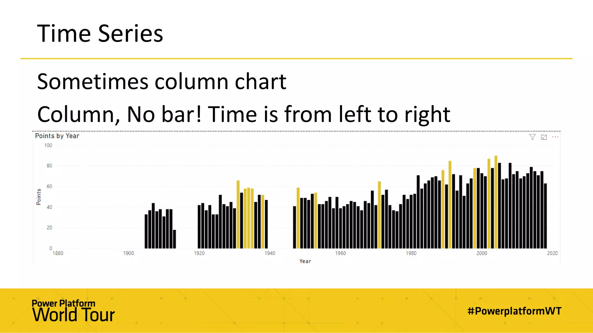 Time Series
Sometimes column chart
Column, No bar! Time is from left to right
 