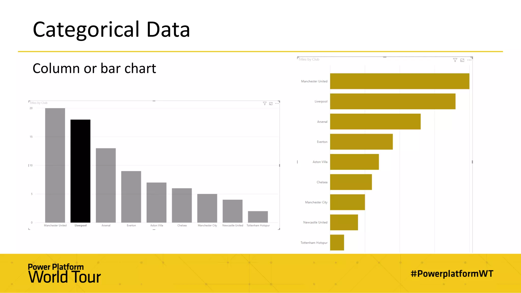 Categorical Data
Column or bar chart
 