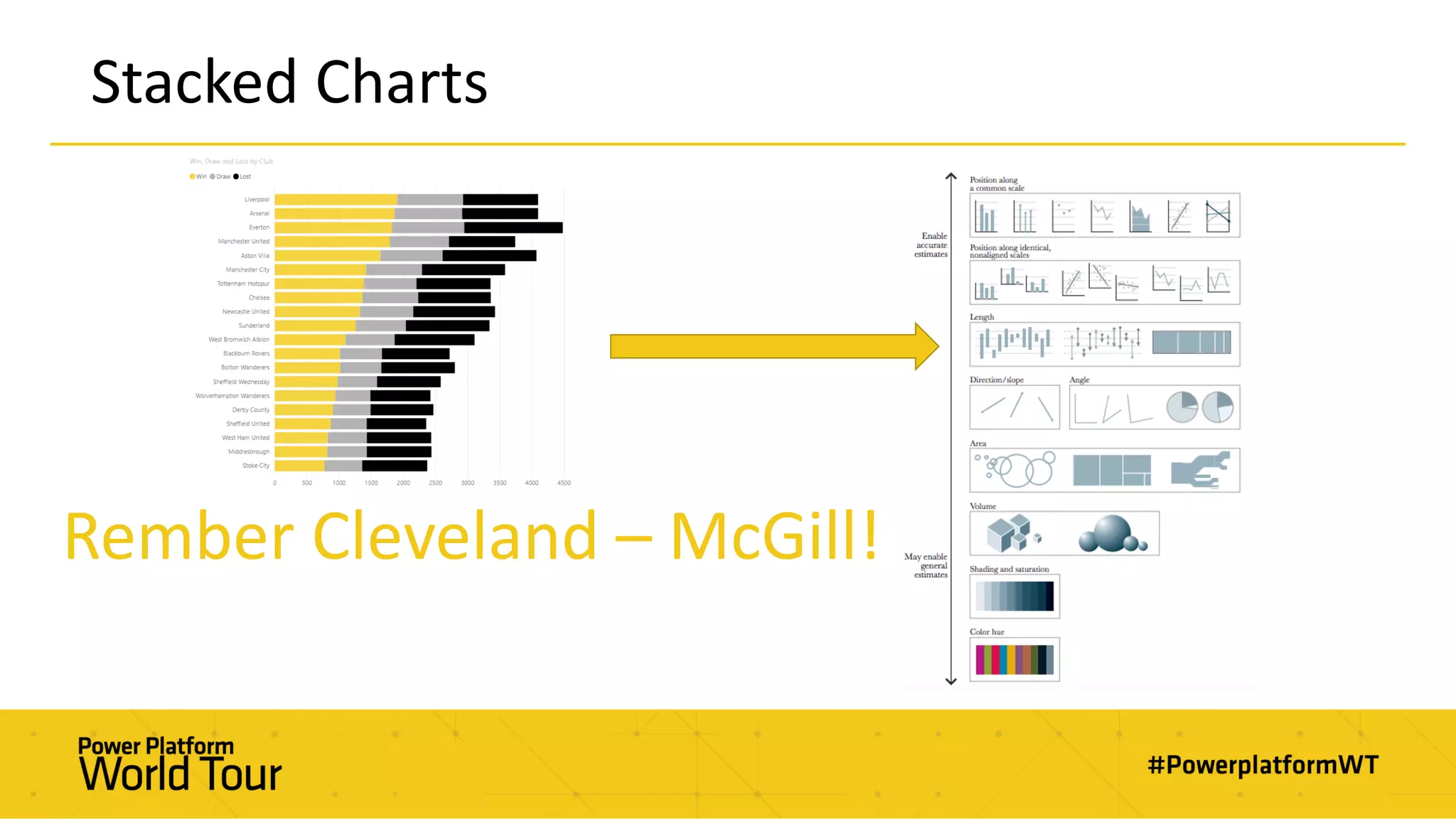 Stacked Charts
Rember Cleveland – McGill!
 
