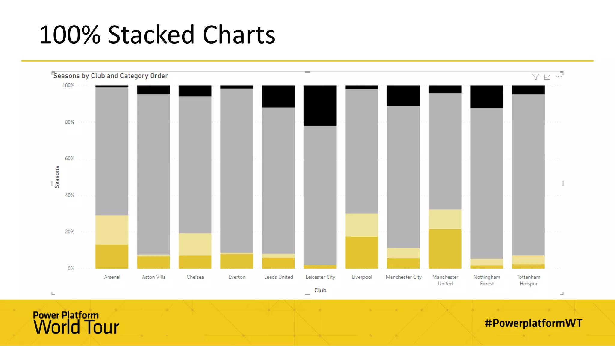 100% Stacked Charts
 