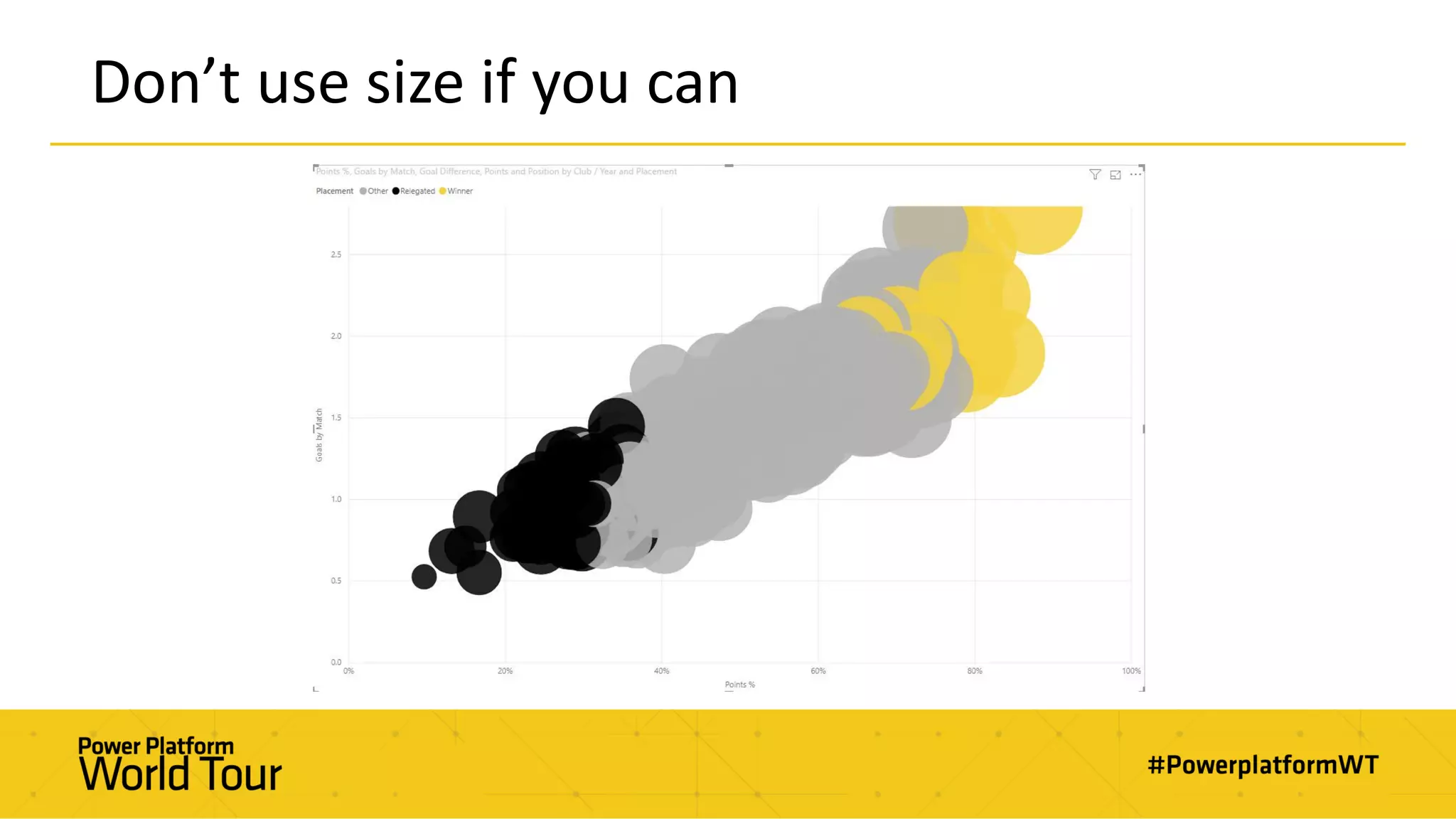 Don’t use size if you can
 