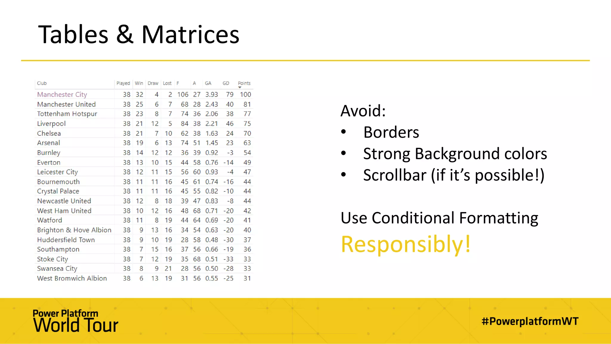 Tables & Matrices
Avoid:
• Borders
• Strong Background colors
• Scrollbar (if it’s possible!)
Use Conditional Formatting
Responsibly!
 