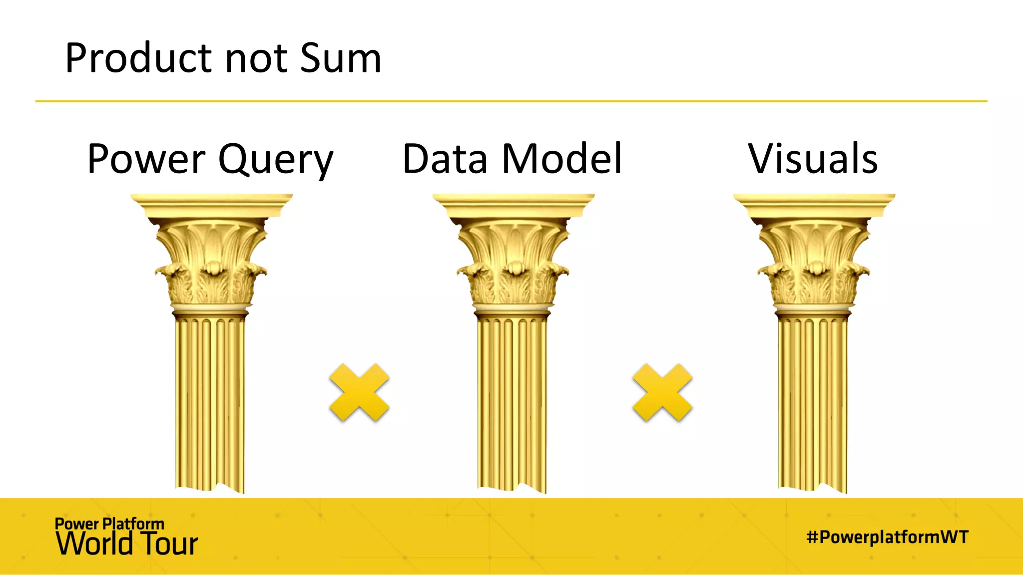 Product not Sum
Power Query Data Model Visuals
 