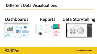 Different Data Visualizations
Dashboards Reports Data Storytelling
 