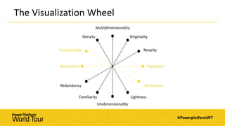 The Visualization Wheel
Density
Multidimensionality
Originality
Novelty
Figuration
Functionality
Abstraction
Redundancy
Familiarity
Unidimensionality
Lightness
Decoration
 
