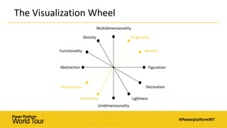 The Visualization Wheel
Density
Multidimensionality
Originality
Novelty
Figuration
Functionality
Abstraction
Redundancy
Familiarity
Unidimensionality
Lightness
Decoration
 