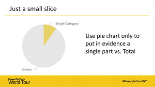Just a small slice
Use pie chart only to
put in evidence a
single part vs. Total
 