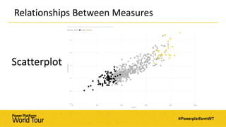 Relationships Between Measures
Scatterplot
 