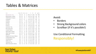 Tables & Matrices
Avoid:
• Borders
• Strong Background colors
• Scrollbar (if it’s possible!)
Use Conditional Formatting
Responsibly!
 