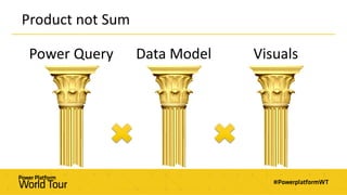 Product not Sum
Power Query Data Model Visuals
 