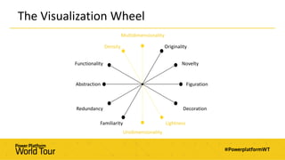 The Visualization Wheel
Density
Multidimensionality
Originality
Novelty
Figuration
Functionality
Abstraction
Redundancy
Fa...