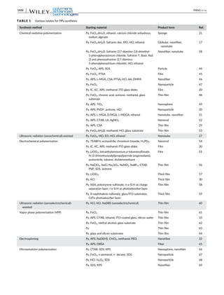 P py 2020 | PDF