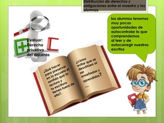 Distribución de derechos y
obligaciones entre el maestro y los
alumnos
Evaluar:
Derecho
privativo
del docente
los alumnos tenemos
muy pocas
oportunidades de
autocontrolar lo que
comprendemos
al leer y de
autocorregir nuestros
escritos
 