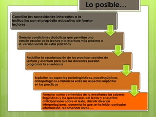 Lo posible…
Conciliar las necesidades inherentes a la
Institución con el propósito educativo de formar
lectores
Generar condiciones didácticas que permitan una
versión escolar de la lectura y la escritura más próxima a
la versión social de estas practicas
Posibilitar la escolarización de las practicas sociales de
lectura y escritura para que los docentes puedan
programar la enseñanza
Explicitar los aspectos sociolingüísticos, psicolingüísticos,
antropológicos e históricos entre los aspectos implícitos
en las practicas
Formular como contenidos de la enseñanza los saberes
lingüísticos y los quehaceres del lector y el escritor:
anticipaciones sobre el texto, discutir diversas
interpretaciones, comentar lo que se ha leído, contrastar
información, recomendar libros….
 